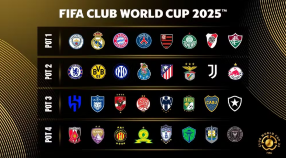 Potes da Copa do Mundo de CLubes 2025