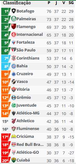 cLASSIFICAO Brasileirao