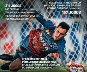 Botafogo se despede de Gatito Fernández: 'Sempre um ídolo!