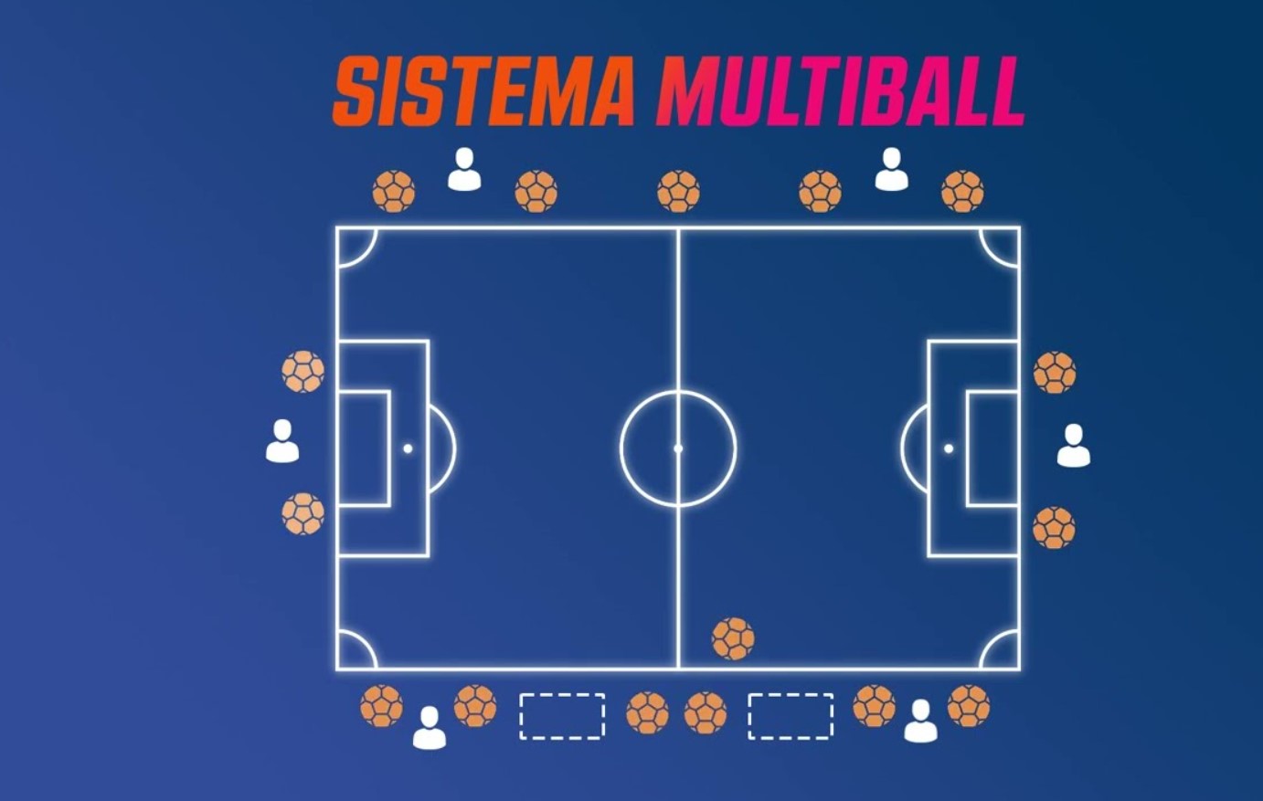 O que é o sistema Multiball que vai ser usado no Paulistão? Conheça!