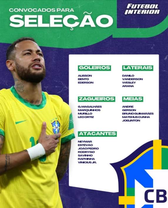 Neymar está de volta para conduzir a Seleção na Copa 2 Eliminatórias - 2025