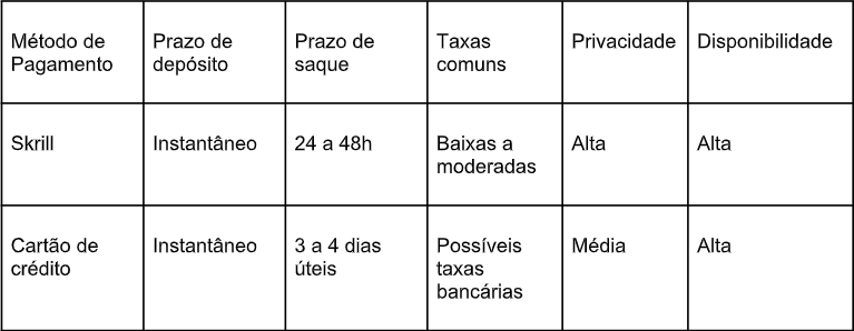 Cassinos online que aceitam Skrill: praticidade e segurança no pagamento 3 image 368
