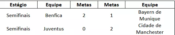 Supercomputador do Mundial de Clubes coloca 3 brasileiros nas oitavas. Veja quem são! 5 6o6jxYcI image