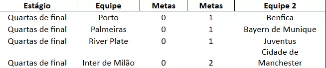 Supercomputador do Mundial de Clubes coloca 3 brasileiros nas oitavas. Veja quem são! 4 O5R06YQR image