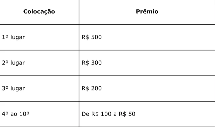 Como funcionam os torneios de caça-níqueis na Melbet 2 T5DhhRFd image
