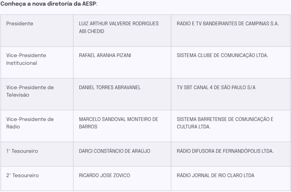 Luiz Artur Abi Chedid é reeleito como presidente da AESP 5 d30E7Mto image