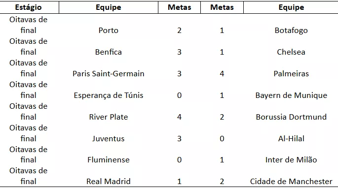 Supercomputador do Mundial de Clubes coloca 3 brasileiros nas oitavas. Veja quem são! 3 qg4vQpme image