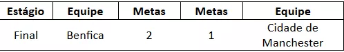 Supercomputador do Mundial de Clubes coloca 3 brasileiros nas oitavas. Veja quem são! 6 rkTDwzUn image