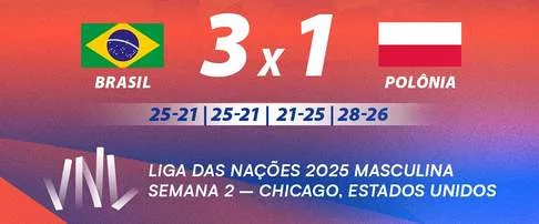 Brasil vence Polônia, segue 100% e lidera Liga das Nações de vôlei 2 volei brasil chicago