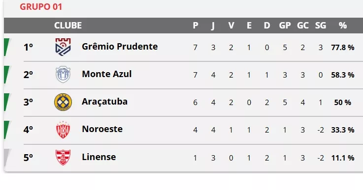 COPA PAULISTA: Cinco partidas neste sábado dão sequência à 5ª rodada 5 4Jpxu0BY Sem titulo