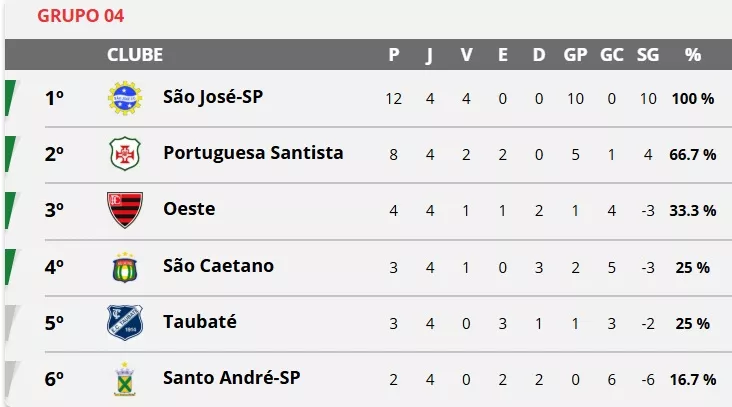 Copa Paulista: Santo André anuncia Renato Peixe como novo técnico 2 5eMywwaO Sem titulo