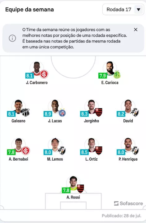 Com gol de Edson Guilherme, Mirassol mantém invencibilidade de 8 jogos 2 dAjWYhjW image