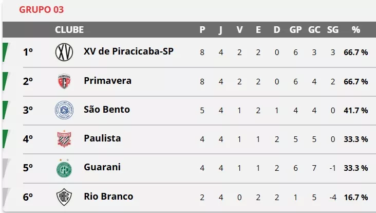 COPA PAULISTA: Cinco partidas neste sábado dão sequência à 5ª rodada 2 h8qYWD5P Sem titulo