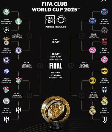 Com Palmeiras e Fluminense VIVOS, confira os duelos das quartas do Mundial de Clubes 2 quartas montagem fifa