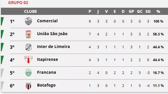 Copa Paulista: Itapirense traz de volta zagueiro da 2ª Divisão do Paraná 2 tbBG2iPj Sem titulo