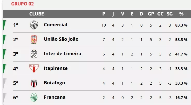 COPA PAULISTA: Cinco partidas neste sábado dão sequência à 5ª rodada 3 ziSeXbk4 Sem titulo