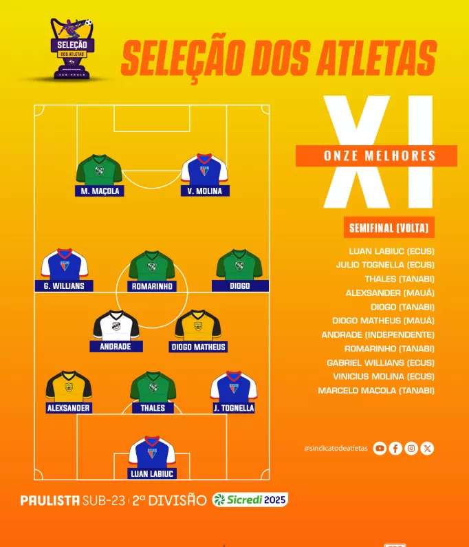 SEGUNDONA tem Seleção dos Atletas da 2ª rodada da Semifinal divulgada. Confira! 4 MAFUZg3v image