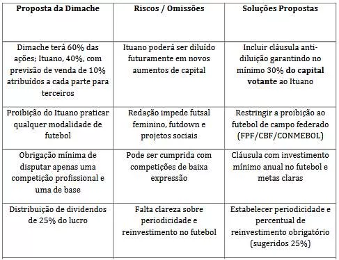 Ituano vota criação da SAF sob protesto de ex-presidente 4 QUADRO POS CONTRA 2025