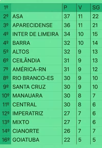 hnPMbuRe CLASSIFICACAO VERDE