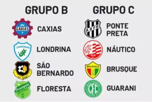 SÉRIE C do Brasileiro: Veja os Grupos e a Tabela da 2ª fase