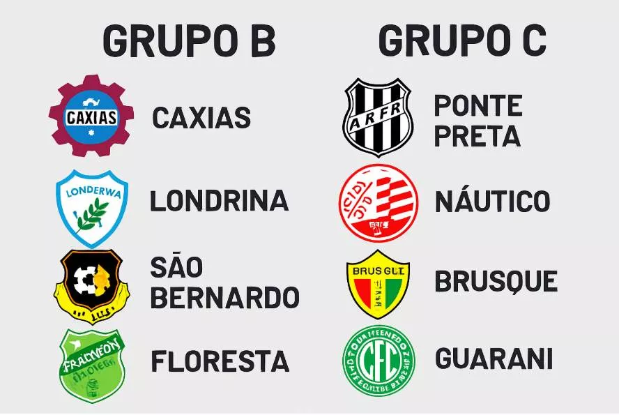 SÉRIE C do Brasileiro: Veja os Grupos e a Tabela da 2ª fase