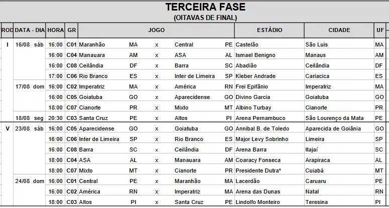 tabela 3a fase