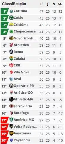 CLASSIFICACAO IMAGEM