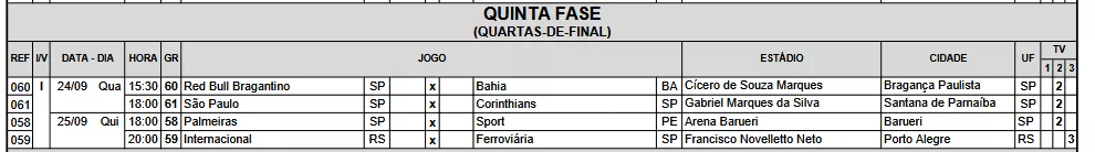 Screenshot 2025 09 19 at 22 23 23 Tabela Detalhada Copa do Brasil Feminina 2025.pdf