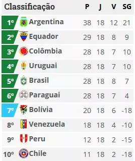 classificacao setembro