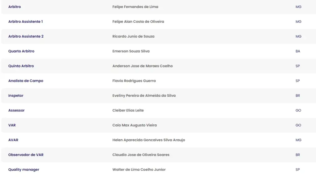 Série C: Felipe Fernandes de Lima comandará decisão entre Ponte Preta e Londrina 2 CBF define arbitragem para decisao da Serie C