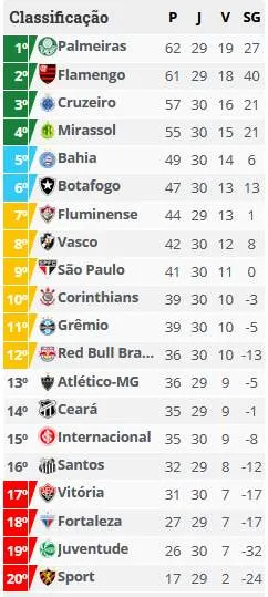 CLASSIFICACAO FINAL
