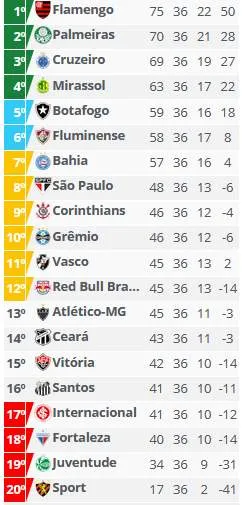 CLASSIFICACAO imagem