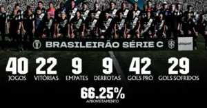 Ponte Preta divulga números da equipe na temporada 2025