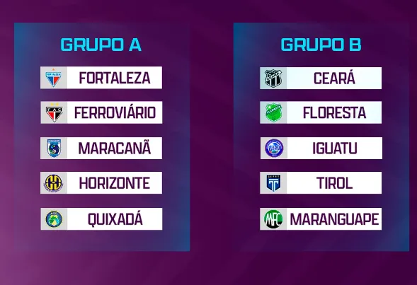 CEARENSE: Federação divulga tabela, e a bola começa a rolar no dia 6 de janeiro