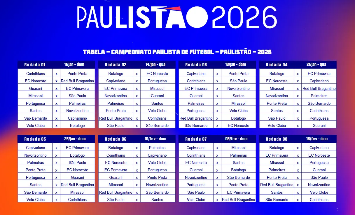 Tabela básica da 1ª fase do Paulistão 2026 está definida (Foto: Divulgação)