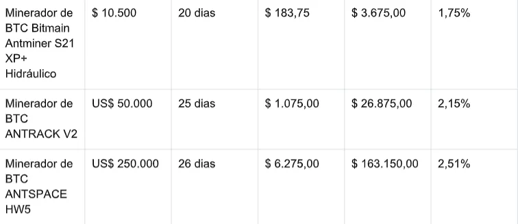 A mineração em nuvem da FY Energy proporciona ganhos diários estáveis em criptomoedas durante quedas no preço do BTC e do ETH. 3 icf4sqLY image