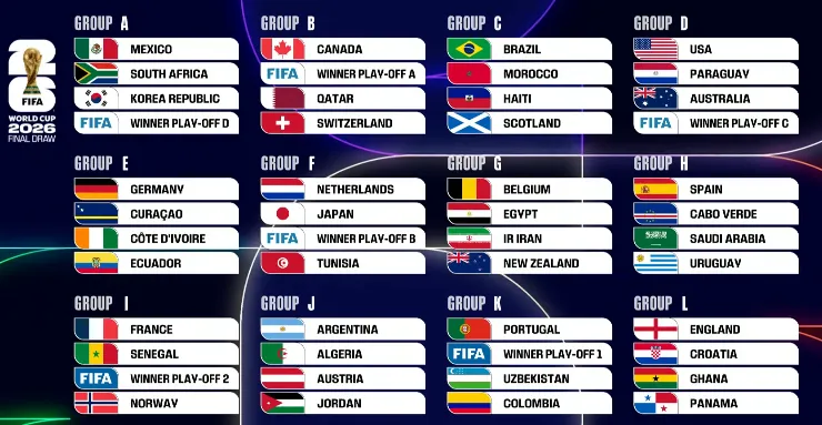 FIFA sorteia grupos Copa do Mundo 2026 2