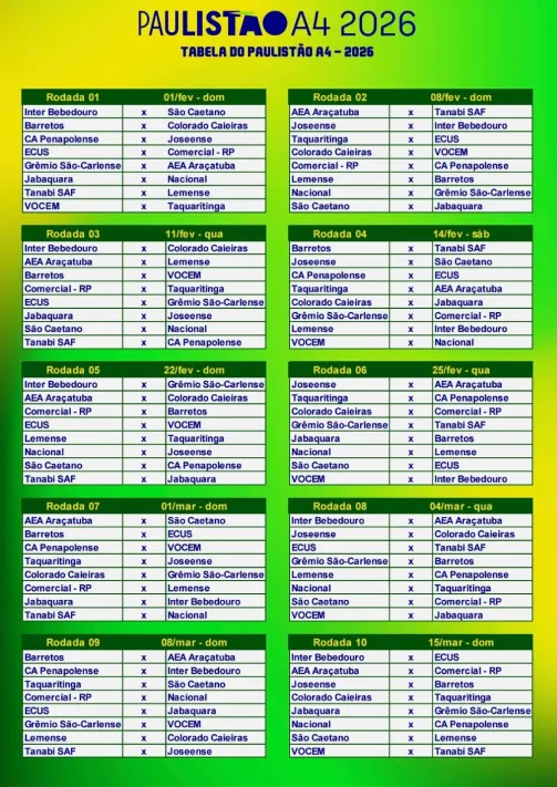 Paulista A4: Penapolense inicia pré-temporada com novidades e parceria para preparação física 5 jH6b1U9f image
