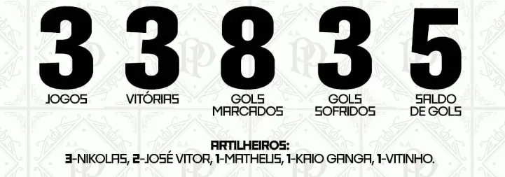 Números da Ponte na Copinha 2026