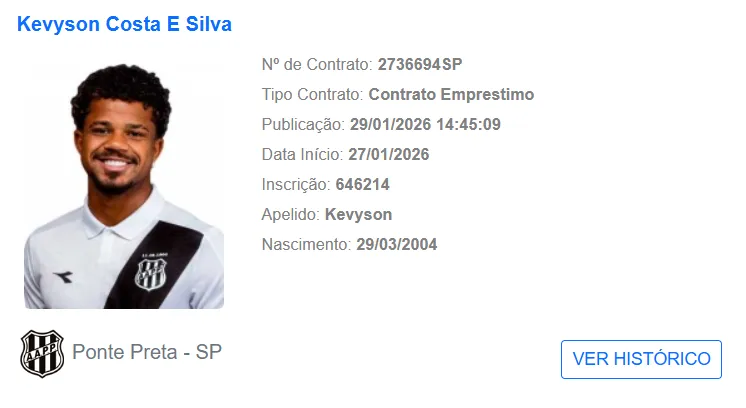 Kevyson é regularizado no BID