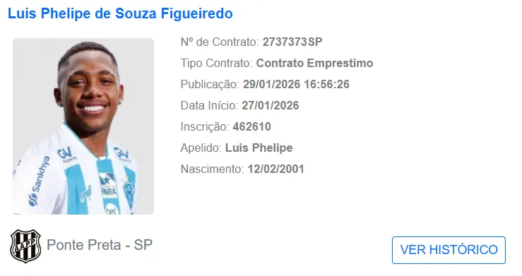 Luis Phelipe tem contrato registrado no BID