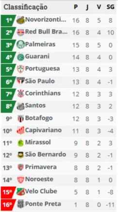 CENARIO QUARTAS PAULISTAO INTERVALO