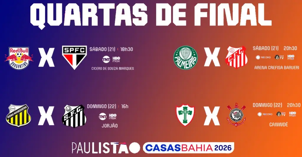 Paulistão: fator casa pode decidir nas quartas 3 Paulistão - 2026