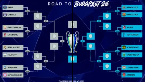 UEFA define sorteio das oitavas champions league