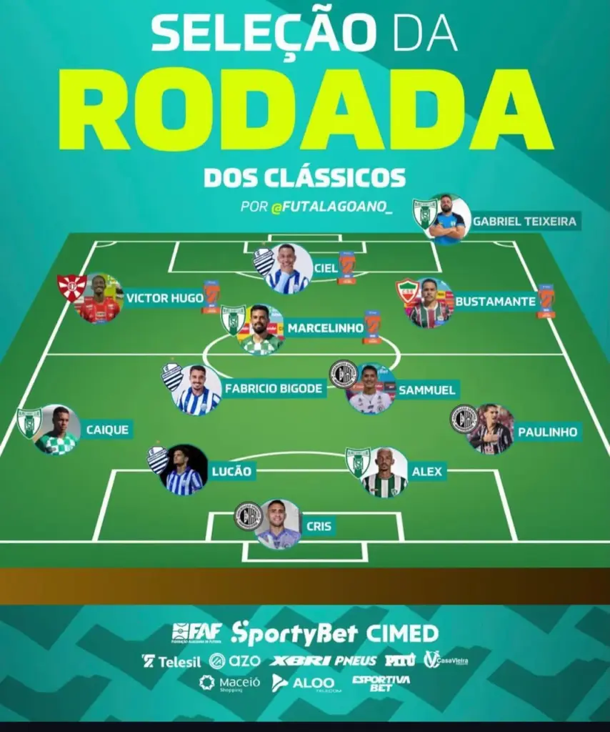 Alagoano: Gabriel Teixeira ganha protagonismo e se consolida no comando do Murici 2 WhatsApp Image 2026 02 18 at 16.14.16 1