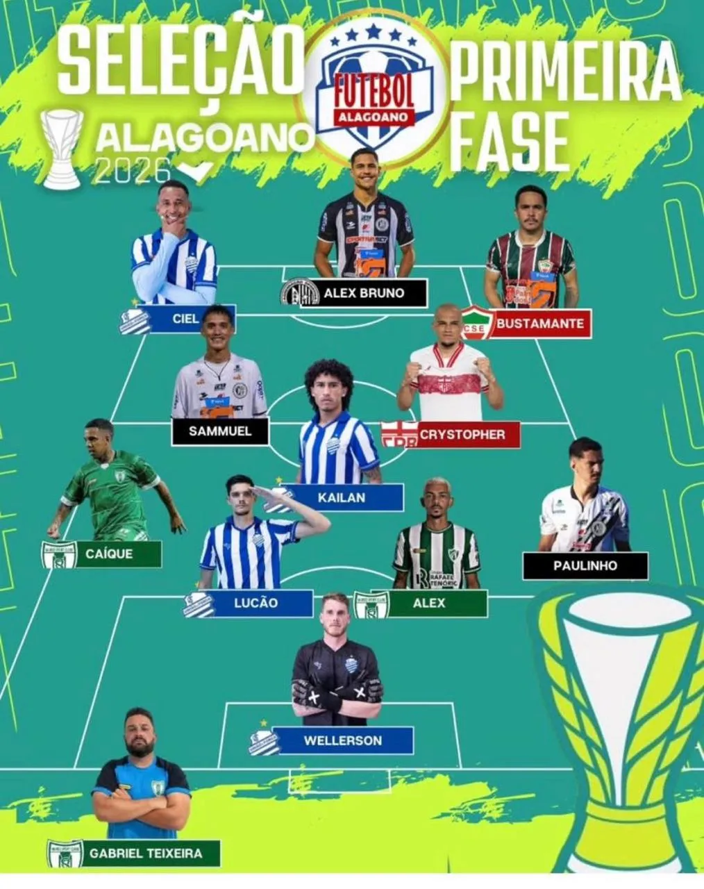 Alagoano: Gabriel Teixeira ganha protagonismo e se consolida no comando do Murici 4 WhatsApp Image 2026 02 18 at 16.14.17