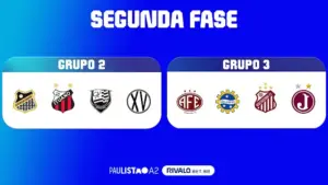 Paulistão A2 RIVALO: Grupos da 2ª Fase estão definidos; Confira!