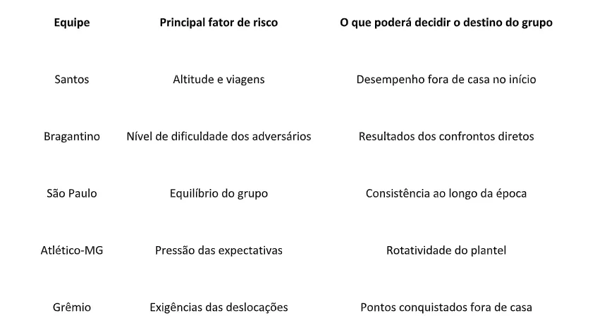 Conmebol sul-americana 2026: uma revisão das equipes brasileiras 2 vu2CdY7d image