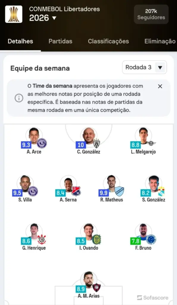 CONMEBOL SELECAO LIBERTADORES RODADA