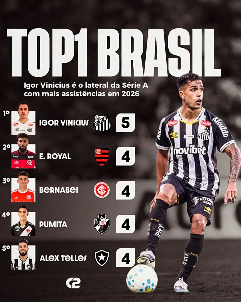 Igor Vinícius é o lateral da Série A com mais assistências no ano 2 IGOR VINICIUS 2